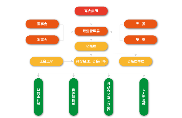 尊龙官方网站 - (中国区)首页